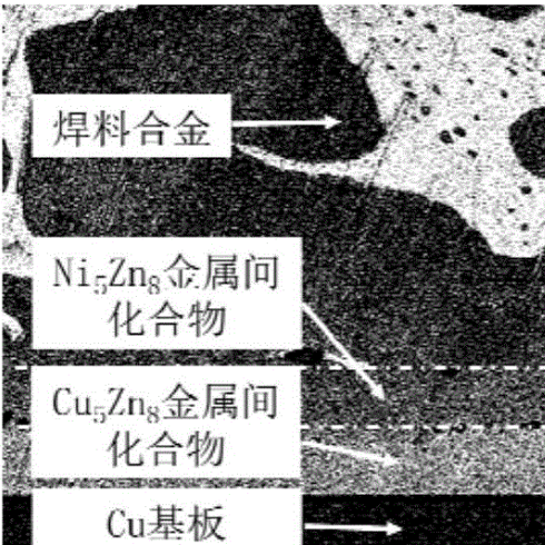 高溫?zé)o鉛焊料－全球焊料界的世界夢(mèng)